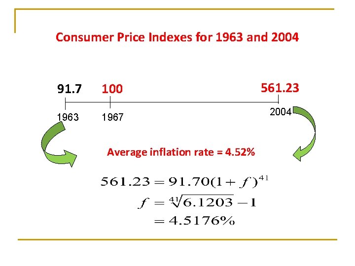 Consumer Price Indexes for 1963 and 2004 91. 7 100 1963 1967 Average inflation