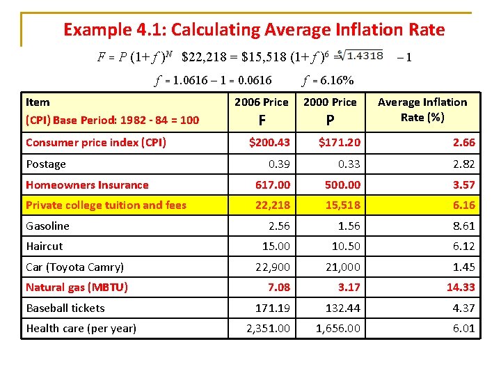 Example 4. 1: Calculating Average Inflation Rate F = P (1+ f )N $22,