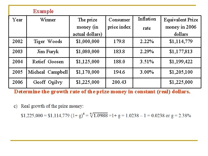 Example Year Winner Consumer price index Inflation 179. 8 2. 22% Equivalent Prize money
