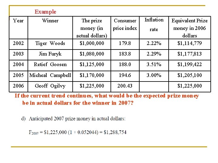 Example Year Winner Consumer price index Inflation 179. 8 2. 22% Equivalent Prize money