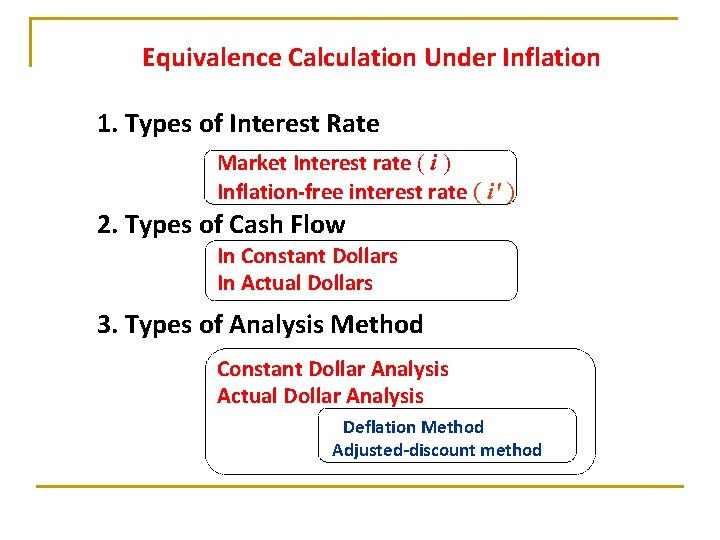 Equivalence Calculation Under Inflation 1. Types of Interest Rate Market Interest rate ( i