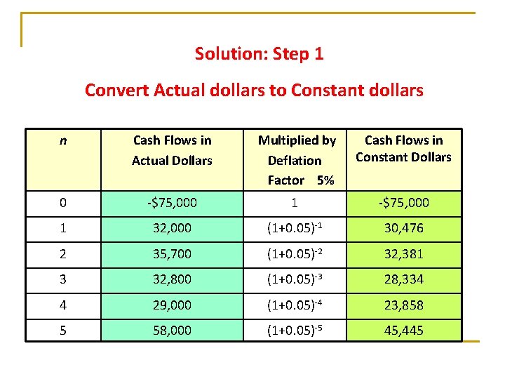 Solution: Step 1 Convert Actual dollars to Constant dollars n Cash Flows in Actual
