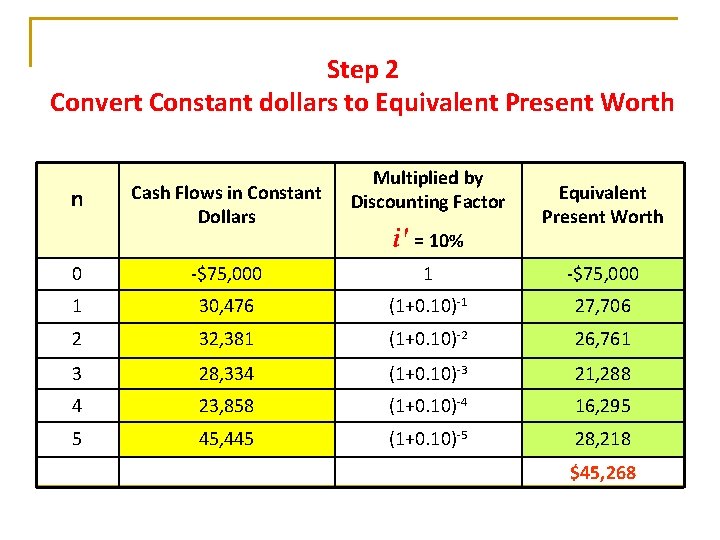 Step 2 Convert Constant dollars to Equivalent Present Worth n Cash Flows in Constant