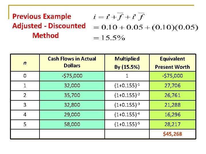 Previous Example Adjusted - Discounted Method n Cash Flows in Actual Dollars Multiplied By