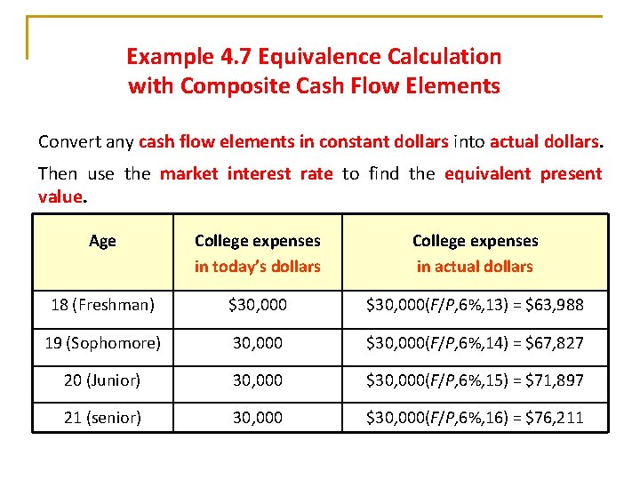 Example 4. 7 Equivalence Calculation with Composite Cash Flow Elements Convert any cash flow