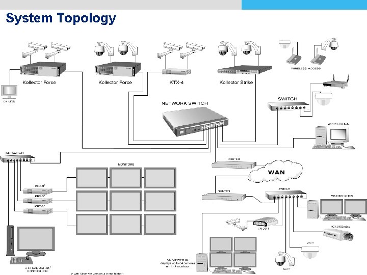 System Topology This information is confidential and is not to be provided to any