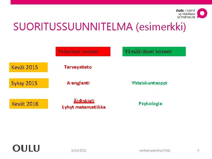 SUORITUSSUUNNITELMA (esimerkki) Pakolliset kokeet Kevät 2015 Terveystieto Syksy 2015 A-englanti Kevät 2016 Äidinkieli Lyhyt
