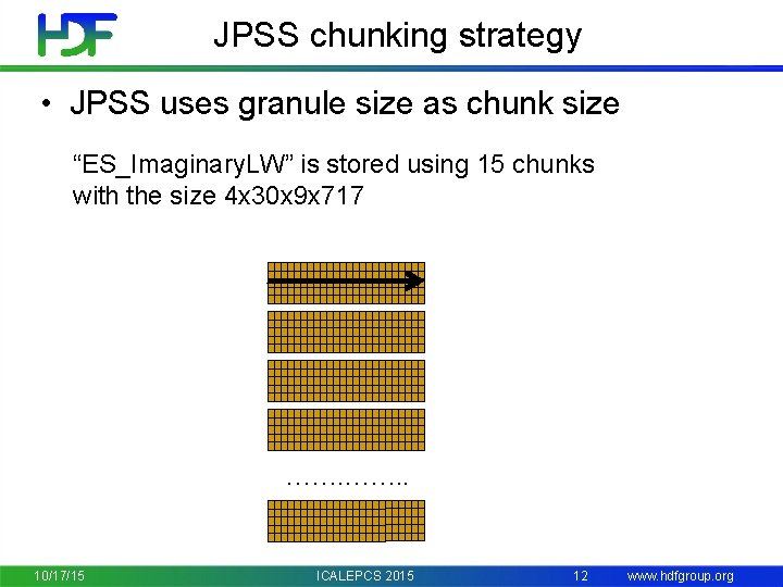 JPSS chunking strategy • JPSS uses granule size as chunk size “ES_Imaginary. LW” is