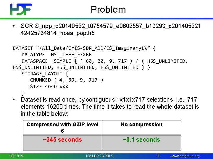 Problem • SCRIS_npp_d 20140522_t 0754579_e 0802557_b 13293_c 201405221 42425734814_noaa_pop. h 5 DATASET "/All_Data/Cr. IS-SDR_All/ES_Imaginary.