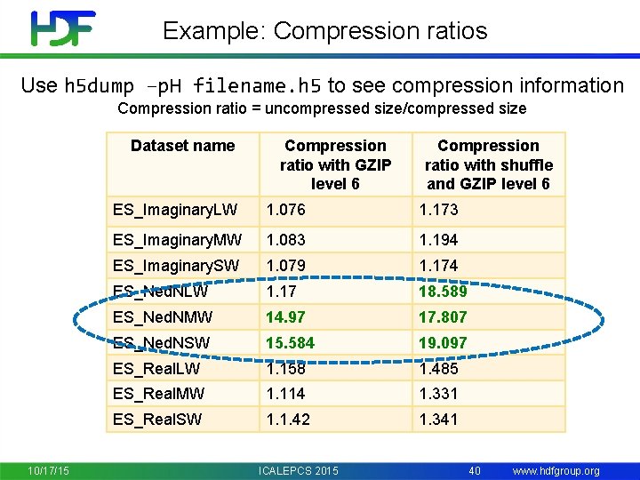 Example: Compression ratios Use h 5 dump –p. H filename. h 5 to see