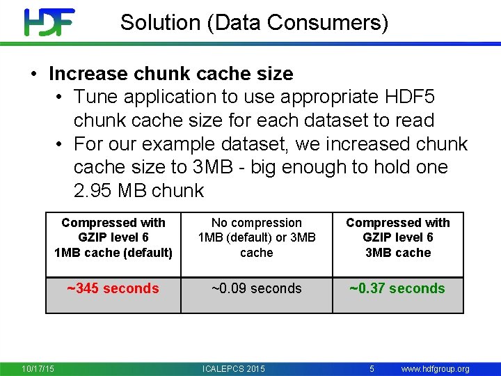 Solution (Data Consumers) • Increase chunk cache size • Tune application to use appropriate