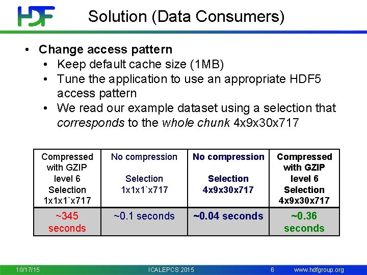 Solution (Data Consumers) • Change access pattern • Keep default cache size (1 MB)