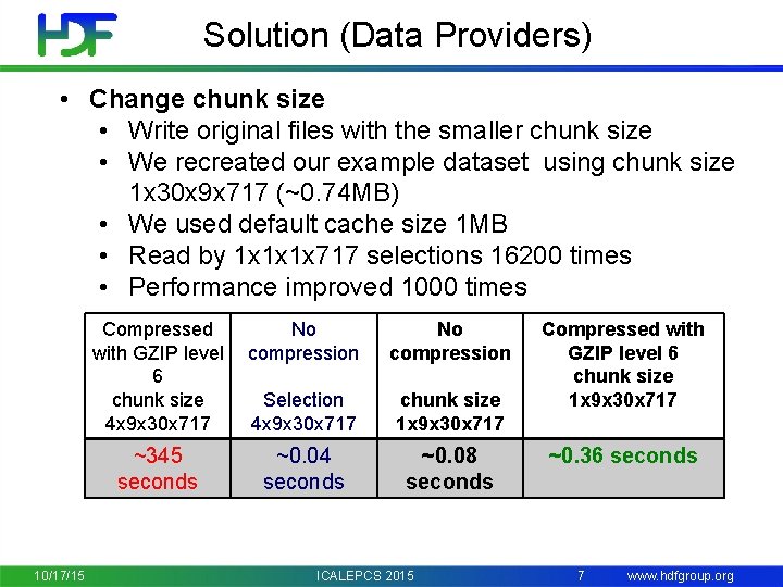 Solution (Data Providers) • Change chunk size • Write original files with the smaller