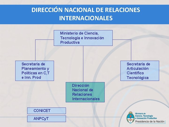 DIRECCIÓN NACIONAL DE RELACIONES INTERNACIONALES Ministerio de Ciencia, Tecnología e Innovación Productiva Secretaría de