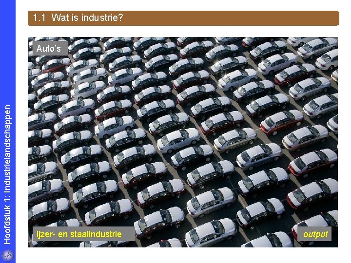 1. 1 Wat is industrie? Hoofdstuk 1: Industrielandschappen Auto’s ijzer- en staalindustrie output 