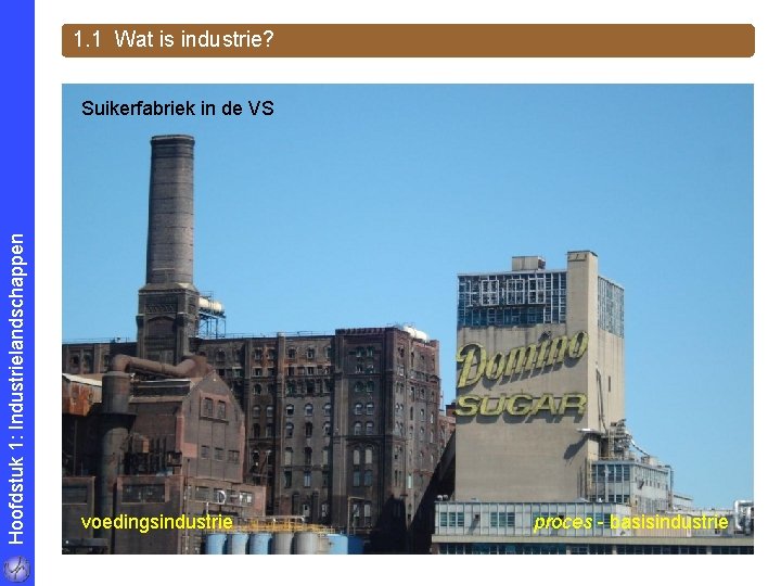 1. 1 Wat is industrie? Hoofdstuk 1: Industrielandschappen Suikerfabriek in de VS voedingsindustrie proces