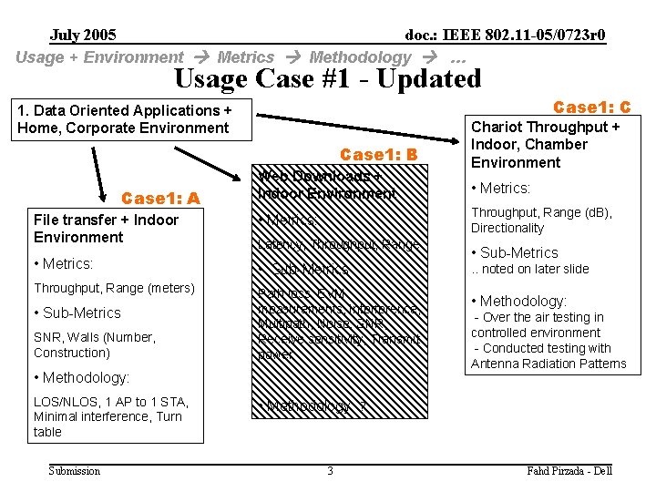 July 2005 doc. : IEEE 802. 11 -05/0723 r 0 Usage + Environment Metrics