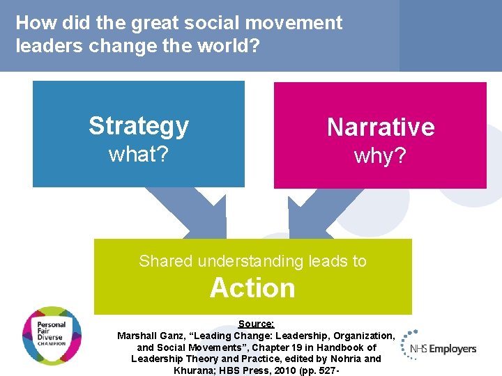 How did the great social movement leaders change the world? Strategy Narrative what? why?