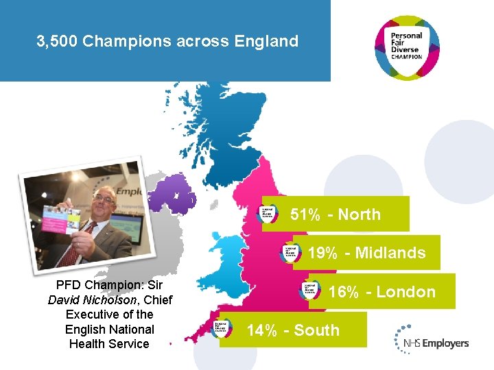  3, 500 Champions across England 51% - North 19% - Midlands PFD Champion: