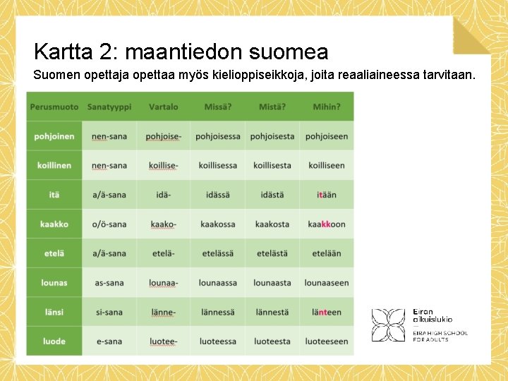 Kartta 2: maantiedon suomea Suomen opettaja opettaa myös kielioppiseikkoja, joita reaaliaineessa tarvitaan. 