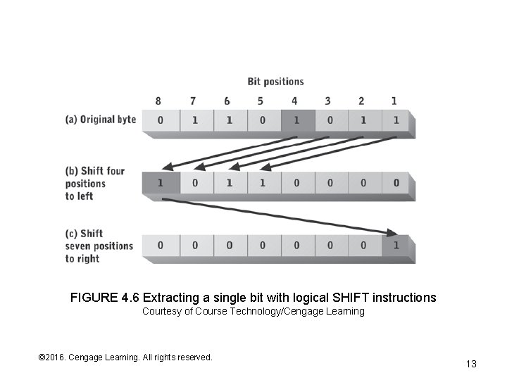 FIGURE 4. 6 Extracting a single bit with logical SHIFT instructions Courtesy of Course