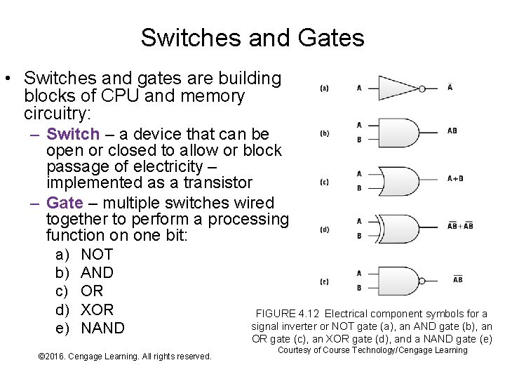 Switches and Gates • Switches and gates are building blocks of CPU and memory