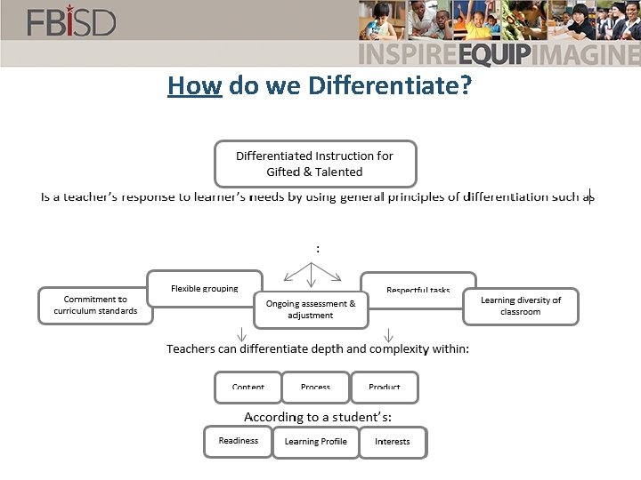 How do we Differentiate? 