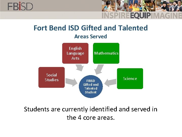 Fort Bend ISD Gifted and Talented Areas Served English Language Arts Social Studies Mathematics