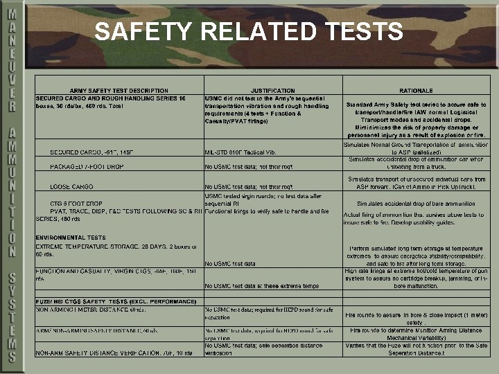 SAFETY RELATED TESTS 