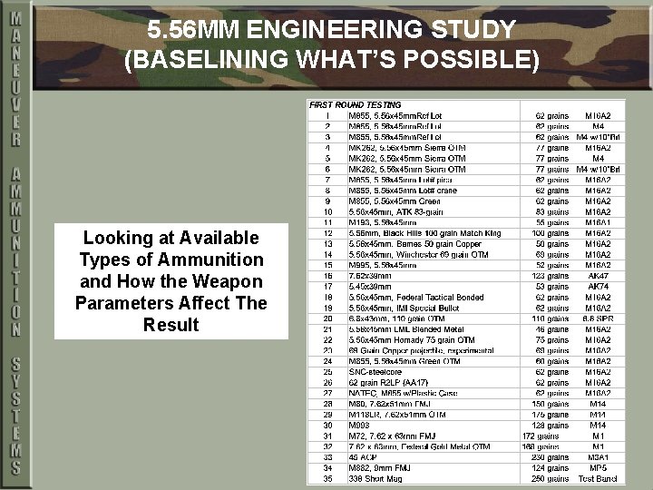 5. 56 MM ENGINEERING STUDY (BASELINING WHAT’S POSSIBLE) Looking at Available Types of Ammunition