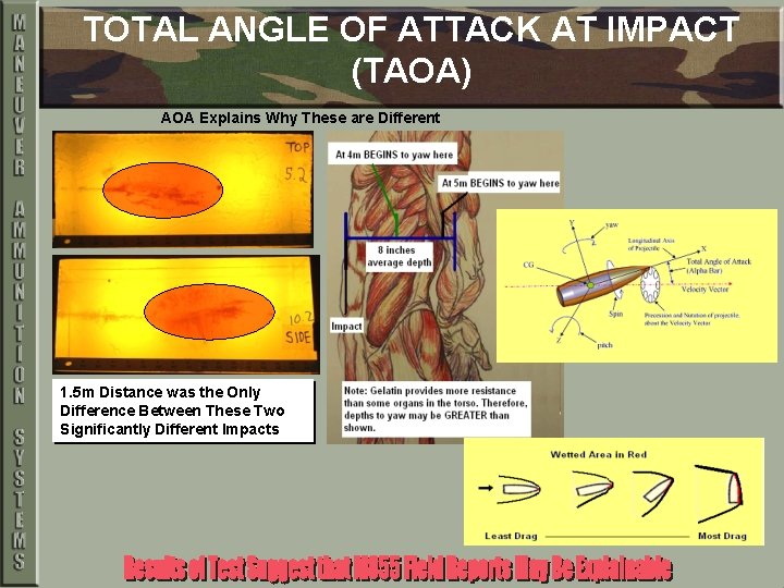 TOTAL ANGLE OF ATTACK AT IMPACT (TAOA) AOA Explains Why These are Different 1.