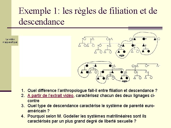 Exemple 1: les règles de filiation et de descendance La vidéo n’apparaît pas 1.