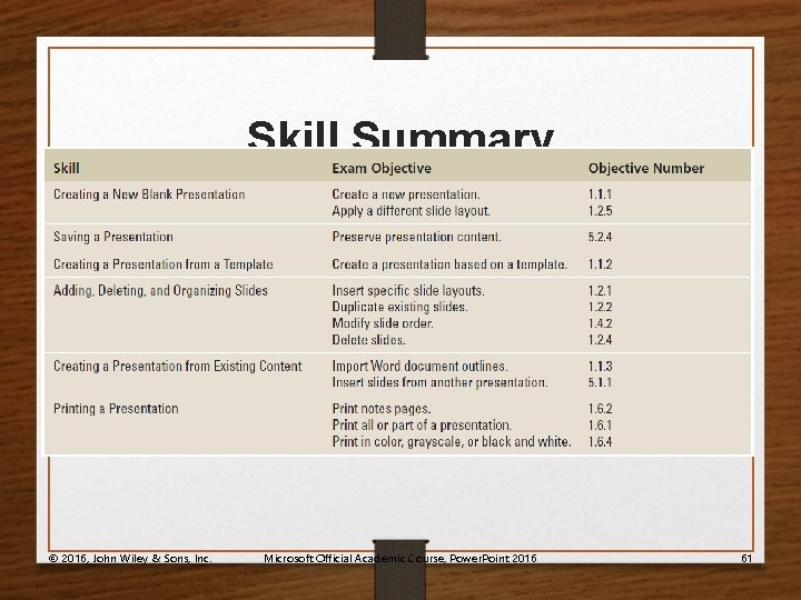 Skill Summary © 2016, John Wiley & Sons, Inc. Microsoft Official Academic Course, Power.