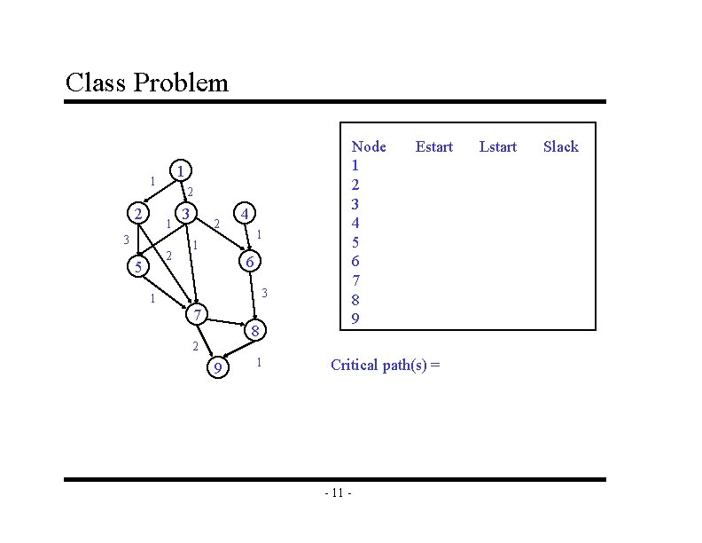 Class Problem 1 1 2 2 1 3 2 5 Node 1 2 3 Class Problem 1 1 2 2 1 3 2 5 Node 1 2 3