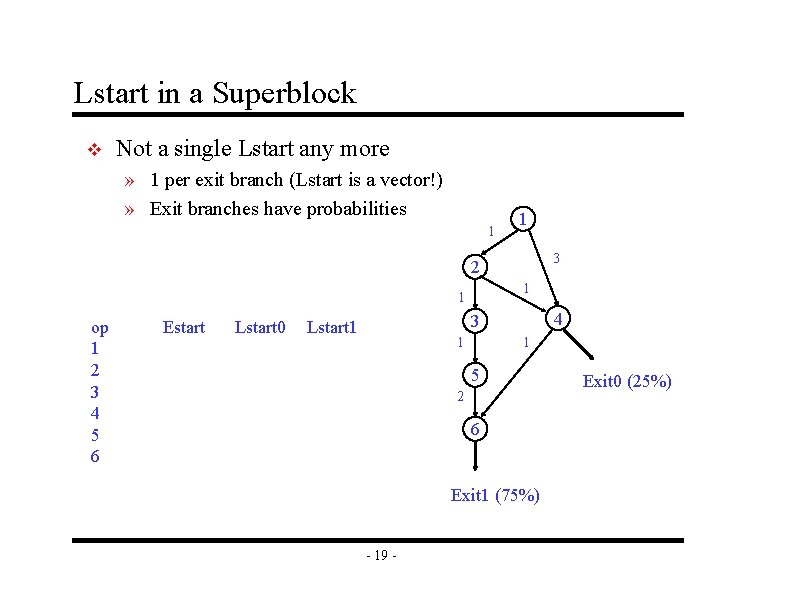 Lstart in a Superblock v Not a single Lstart any more » 1 per Lstart in a Superblock v Not a single Lstart any more » 1 per