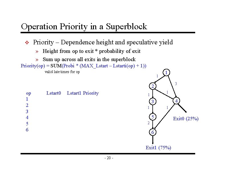 Operation Priority in a Superblock v Priority – Dependence height and speculative yield » Operation Priority in a Superblock v Priority – Dependence height and speculative yield »