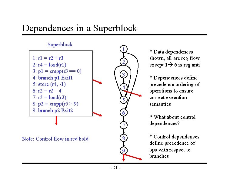Dependences in a Superblock 1 1: r 1 = r 2 + r 3 Dependences in a Superblock 1 1: r 1 = r 2 + r 3