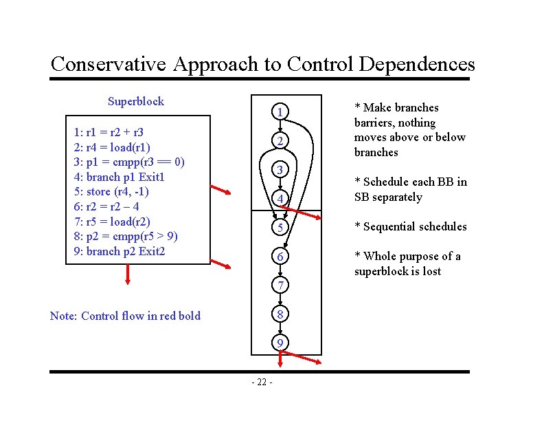 Conservative Approach to Control Dependences Superblock 1 1: r 1 = r 2 + Conservative Approach to Control Dependences Superblock 1 1: r 1 = r 2 +