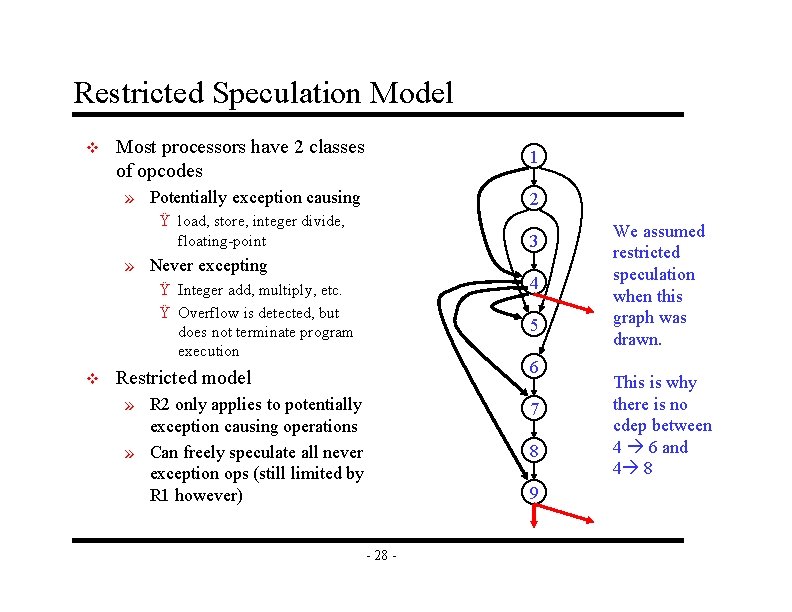 Restricted Speculation Model v Most processors have 2 classes of opcodes 1 » Potentially Restricted Speculation Model v Most processors have 2 classes of opcodes 1 » Potentially
