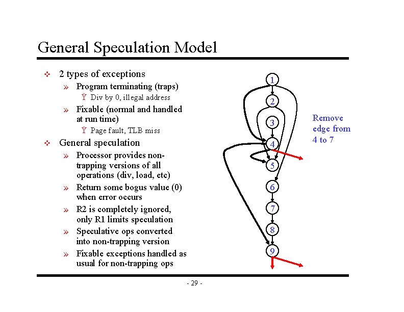 General Speculation Model v 2 types of exceptions 1 » Program terminating (traps) Ÿ General Speculation Model v 2 types of exceptions 1 » Program terminating (traps) Ÿ