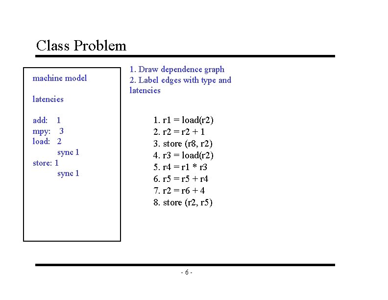 Class Problem machine model latencies add: 1 mpy: 3 load: 2 sync 1 store: Class Problem machine model latencies add: 1 mpy: 3 load: 2 sync 1 store: