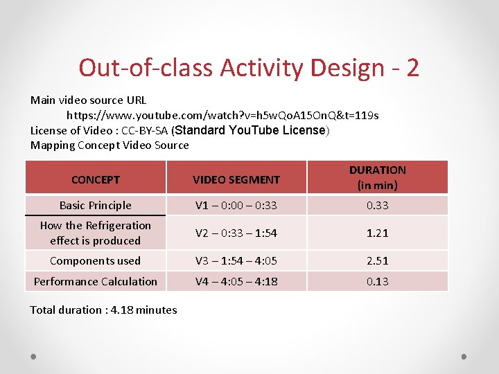 Out-of-class Activity Design - 2 Main video source URL https: //www. youtube. com/watch? v=h