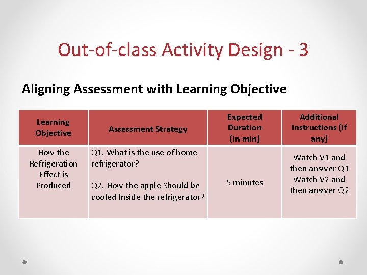 Out-of-class Activity Design - 3 Aligning Assessment with Learning Objective How the Refrigeration Effect