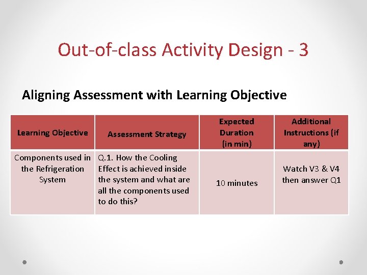 Out-of-class Activity Design - 3 Aligning Assessment with Learning Objective Assessment Strategy Components used