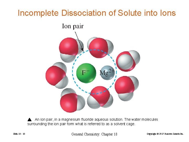 Incomplete Dissociation of Solute into Ions An ion pair, in a magnesium fluoride aqueous