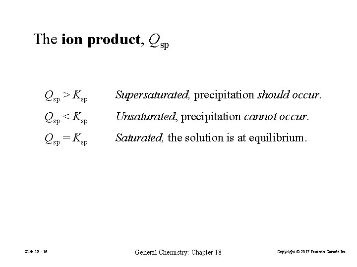 The ion product, Qsp > Ksp Supersaturated, precipitation should occur. Qsp < Ksp Unsaturated,