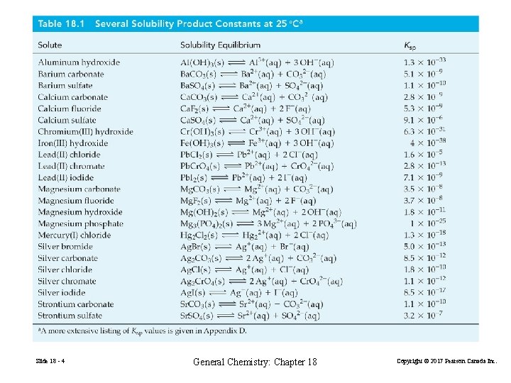 Slide 18 - 4 General Chemistry: Chapter 18 Copyright © 2017 Pearson Canada Inc.