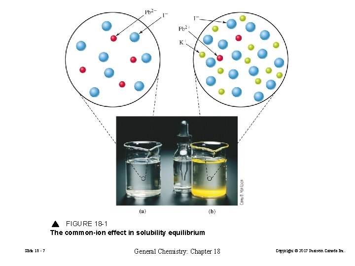 FIGURE 18 -1 The common-ion effect in solubility equilibrium Slide 18 - 7 General