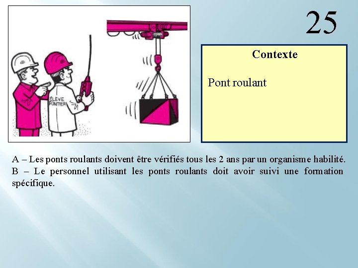 25 Contexte Pont roulant A – Les ponts roulants doivent être vérifiés tous les