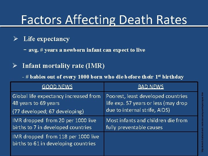 Factors Affecting Death Rates Ø Life expectancy - avg. # years a newborn infant